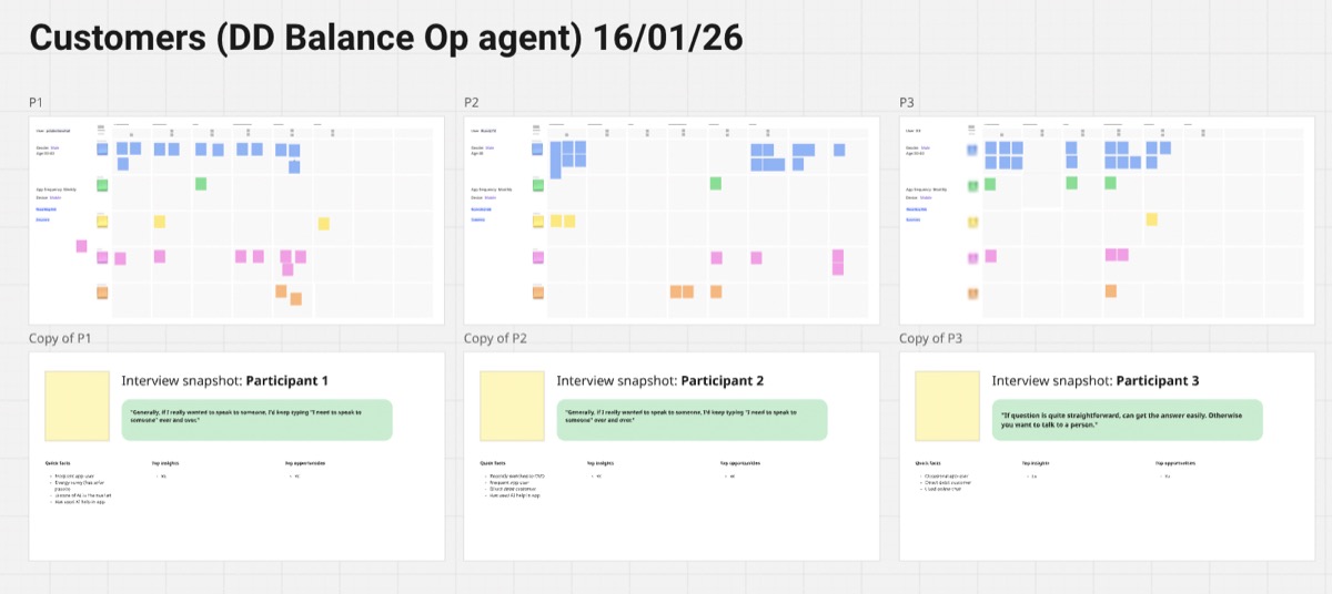 Customer research Miro board