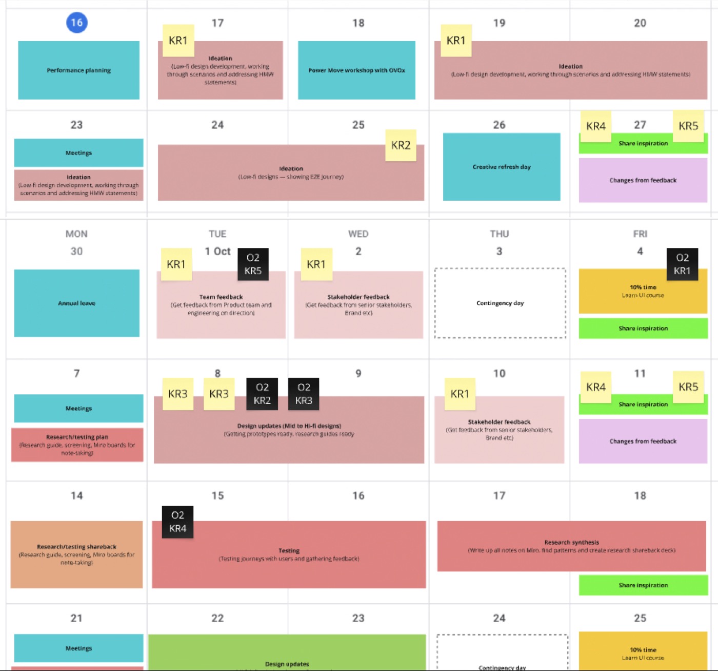 Performance plan — structured goal setting and review